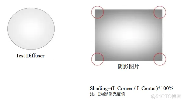 照相机MVVM架构 相机模块具体是什么_camera_11